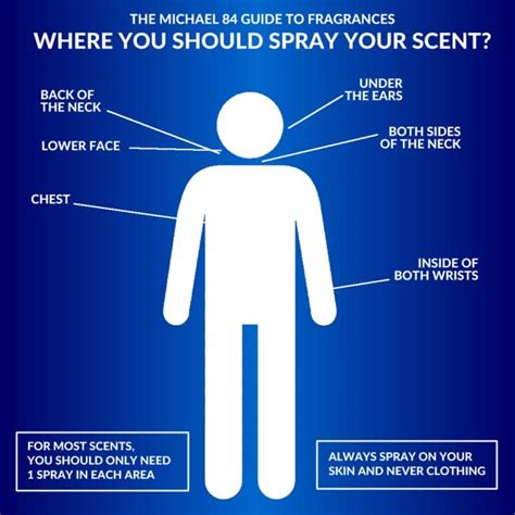 how to put on aftershave.